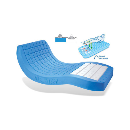 MATELAS VISCOFLEX® MONOBLOC P161M MULTIPORTANCE